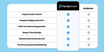 PurelyGoods USP's vergelijken met concurrentie