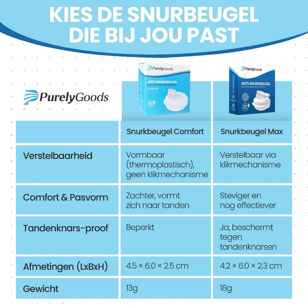 PurelyGoods snurkbeugels max en comfort vergelijken