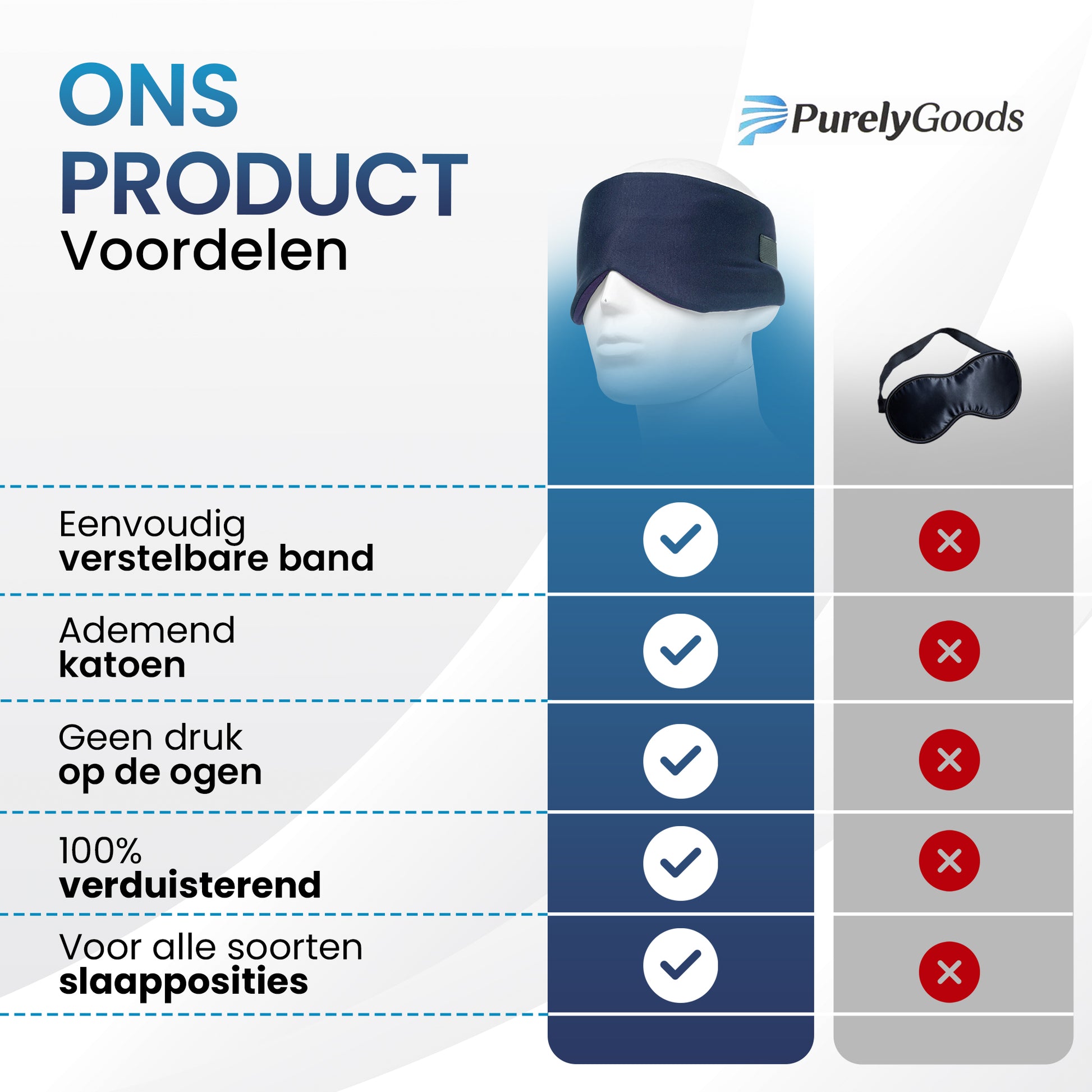 Vergelijkingstabel PurelyGoods slaapmasker katoen donkerblauw