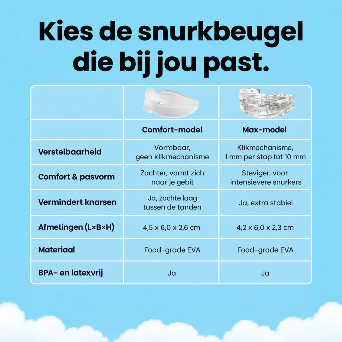Vergelijking van anti-snurkbeugels Comfort en Max op verstelbaarheid, pasvorm, materiaal en afmetingen.
