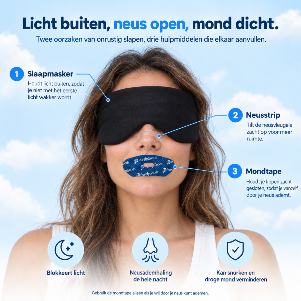 Uitleg PurelyGoods anti-snurk set: slaapmasker blokkeert licht, neusstrip opent de neus en mondtape houdt de mond zacht gesloten.