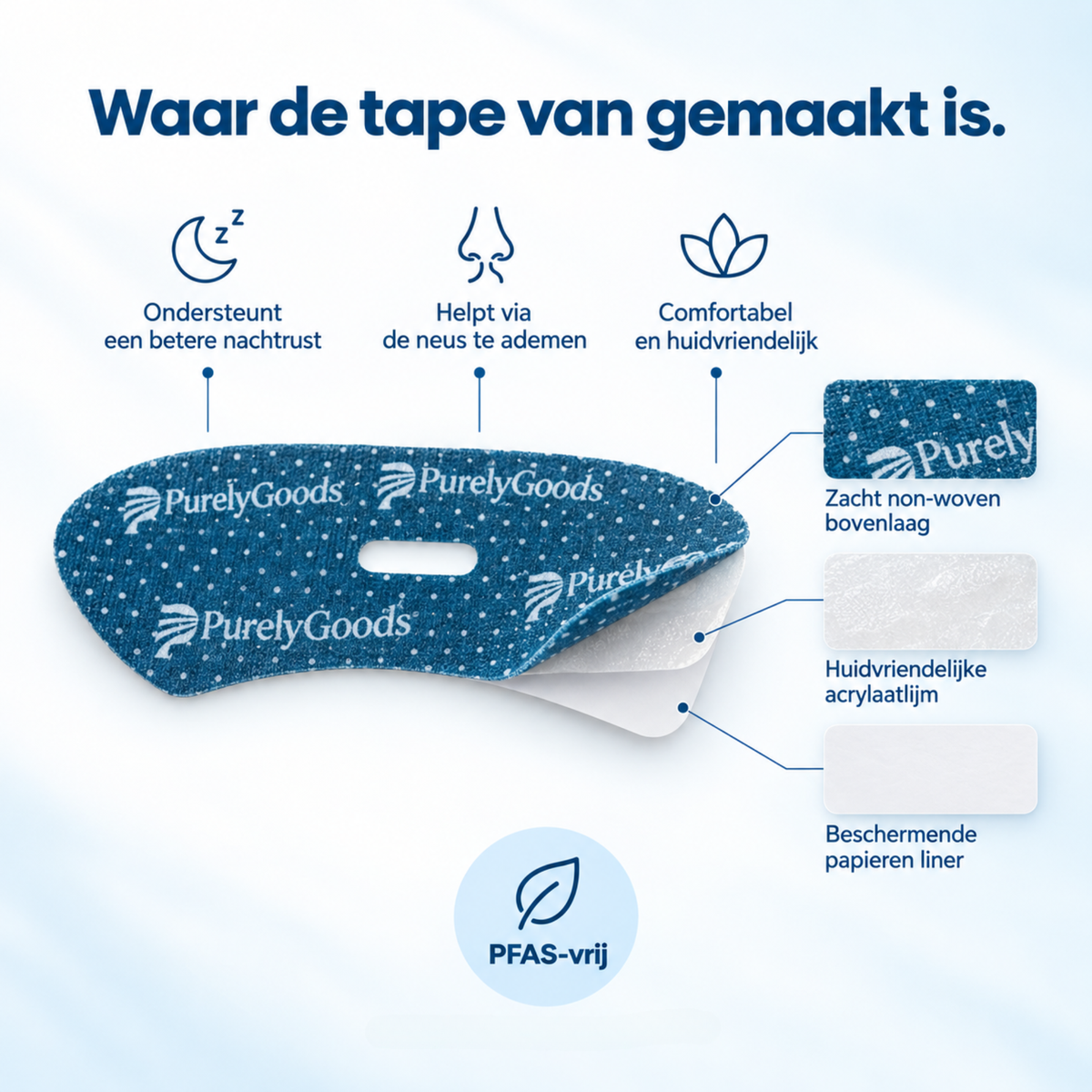 Materiaalopbouw PurelyGoods mondtape: zachte non-woven bovenlaag, huidvriendelijke acrylaatlijm en beschermende papieren liner, PFAS-vrij