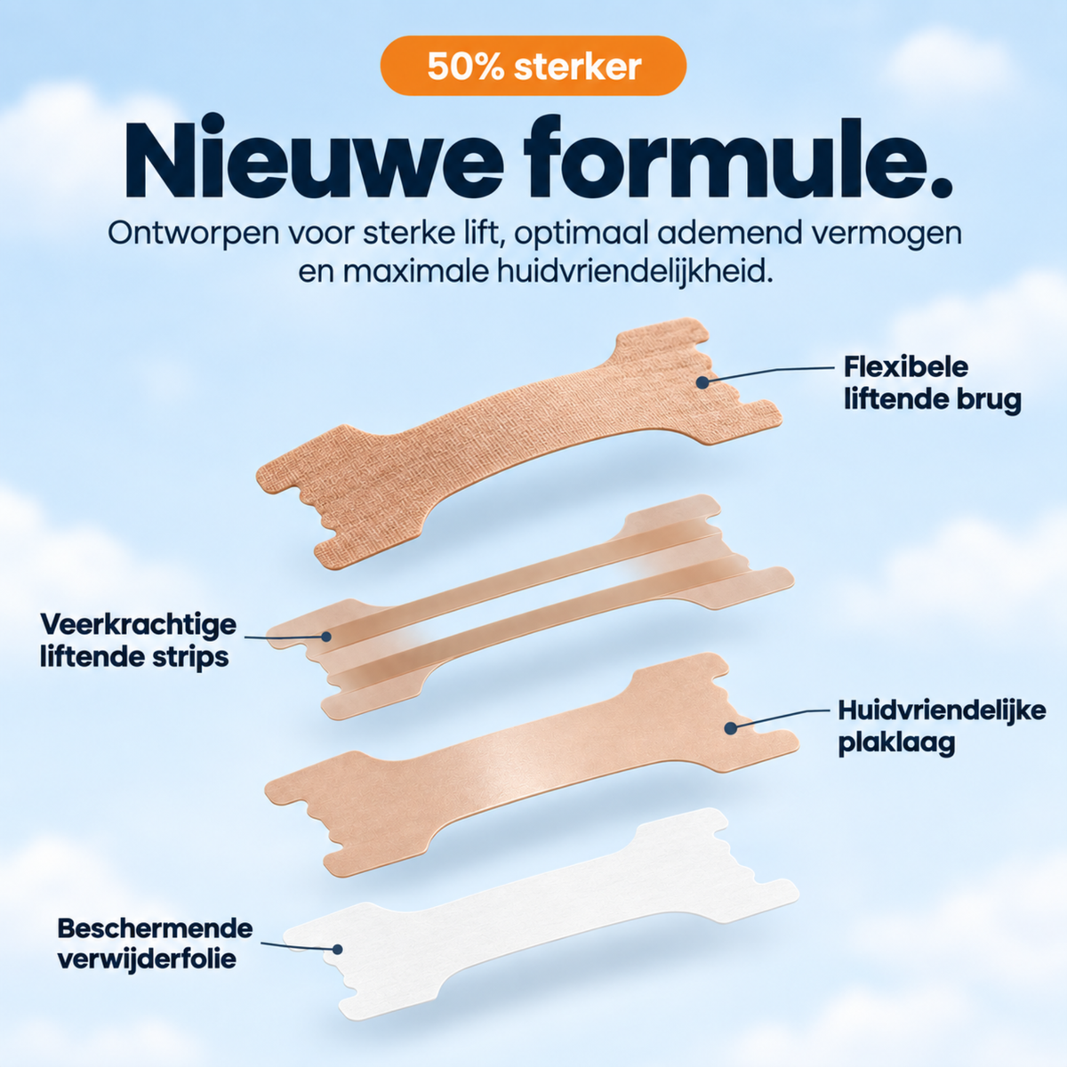 Lagenopbouw van een neusstrip: flexibele brug, veerkrachtige strips, plaklaag en verwijderbare beschermfolie.