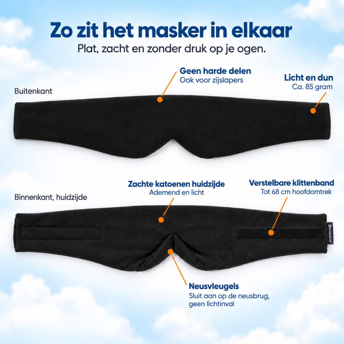 Opbouw van het zwarte PurelyGoods slaapmasker: plat en zacht, geen harde delen, katoenen huidzijde en verstelbare klittenband tot 68 cm.