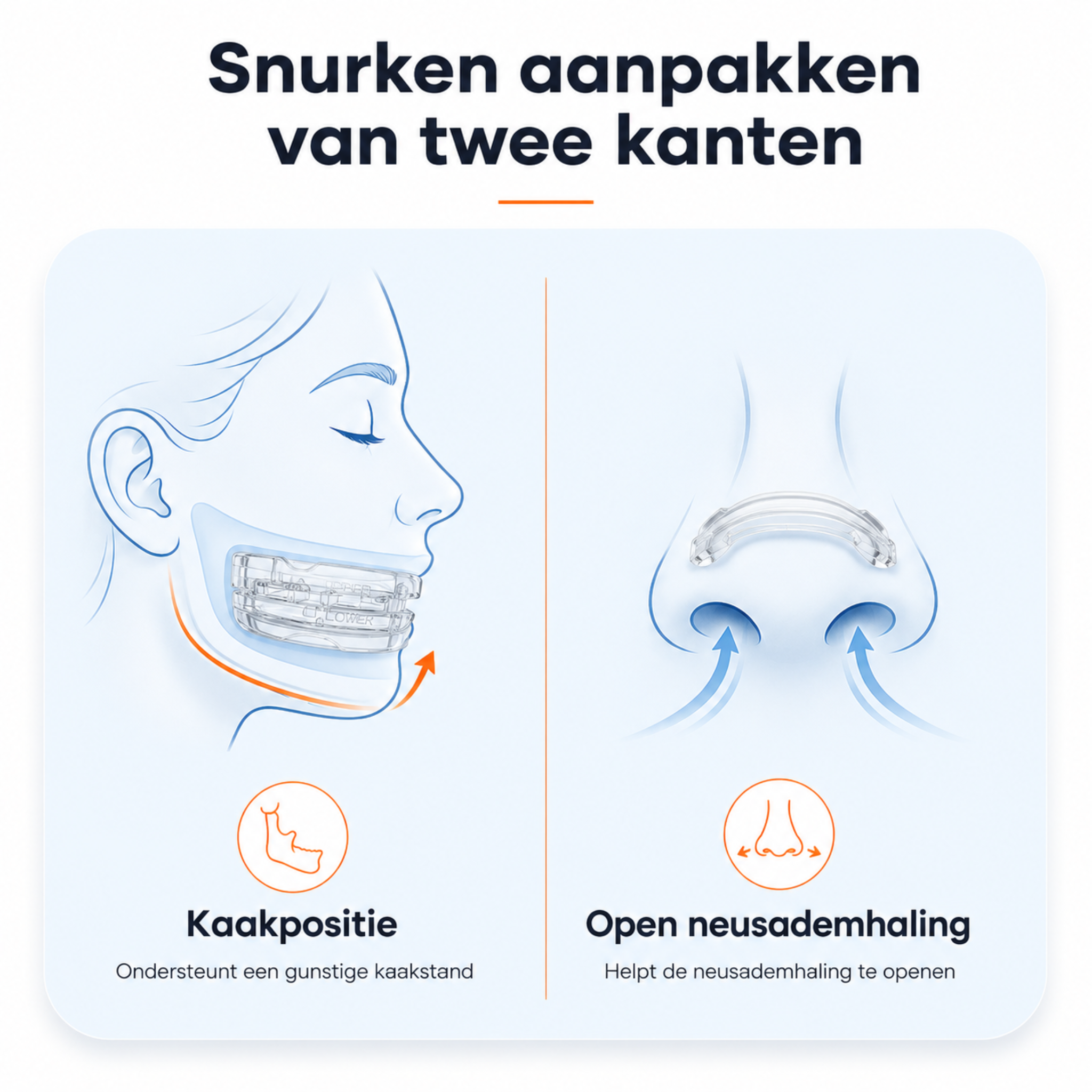 Illustratie van snurkbeugel voor kaakpositie en neusstrip voor open neusademhaling