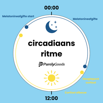 Wat is het circadiaans ritme?