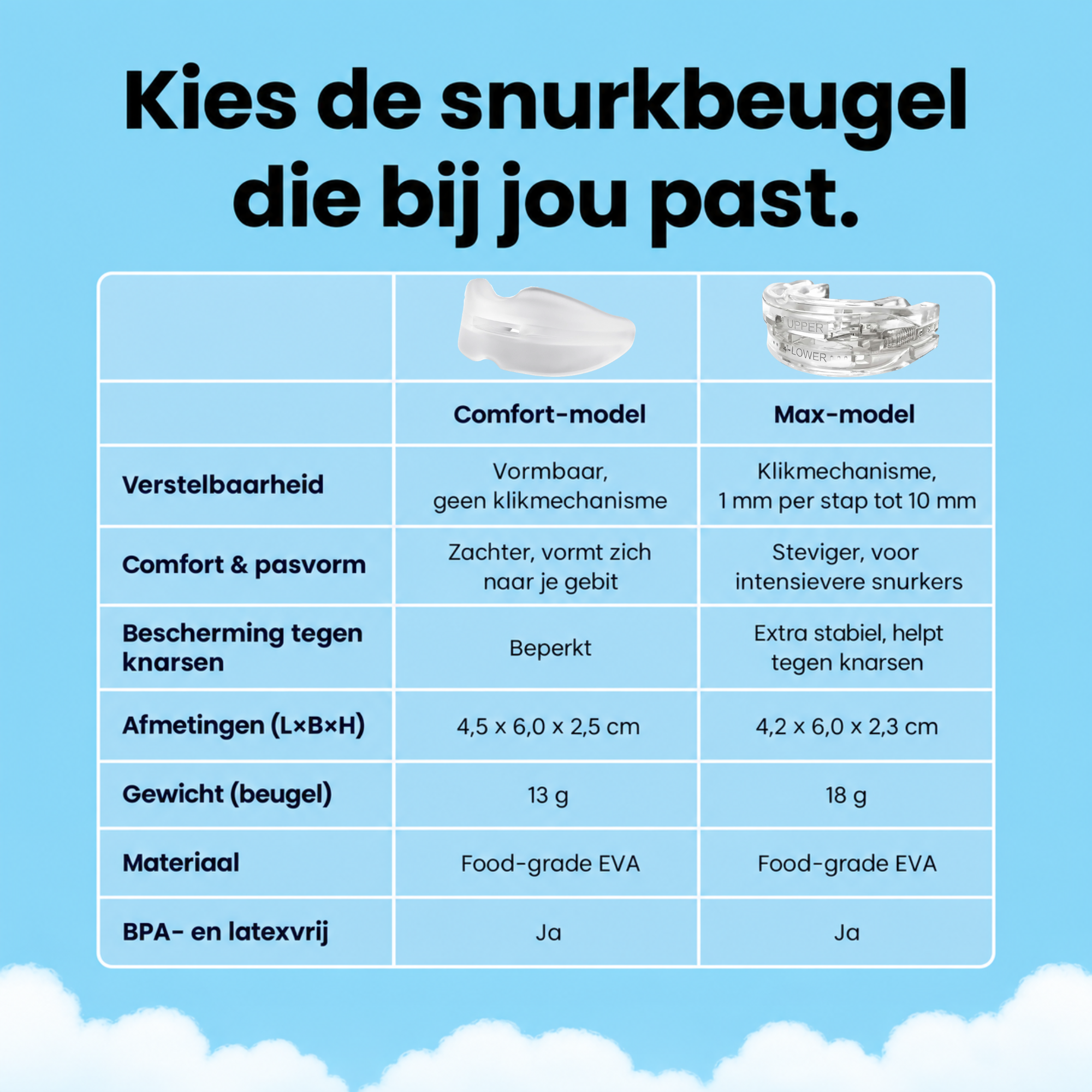 PurelyGoods Snurkbeugel Max
