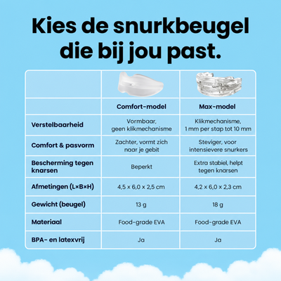 PurelyGoods Snurkbeugel Max