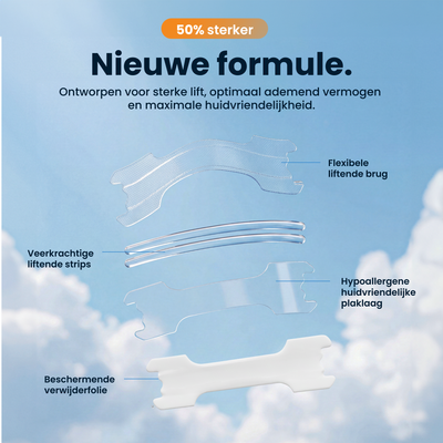 Een gedemonteerde weergave van de lagen van een transparante PurelyGoods neusstrip, zwevend tegen een blauwe lucht met wolken. De tekst luidt: '50% sterker Nieuwe formule. Ontworpen voor sterke lift, optimaal ademend vermogen en maximale huidvriendelijkheid.' De lagen zijn gelabeld: 'Flexibele liftende brug', 'Veerkrachtige liftende strips', 'Hypoallergene huidvriendelijke plaklaag' en 'Beschermende verwijderfolie.