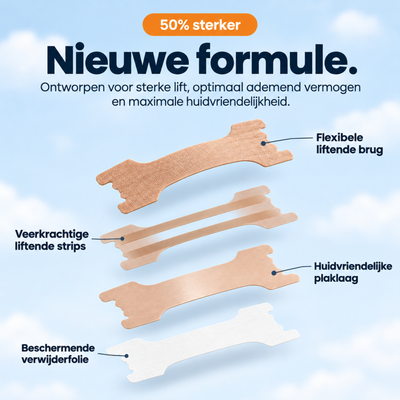 Lagenopbouw van een neusstrip: flexibele brug, veerkrachtige strips, plaklaag en verwijderbare beschermfolie.