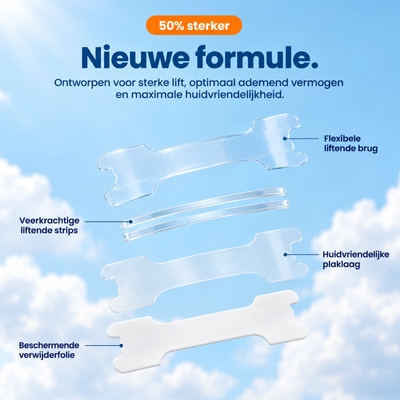 Opbouw van de neusstrip: liftende brug, veerkrachtige strips, plaklaag en verwijderfolie