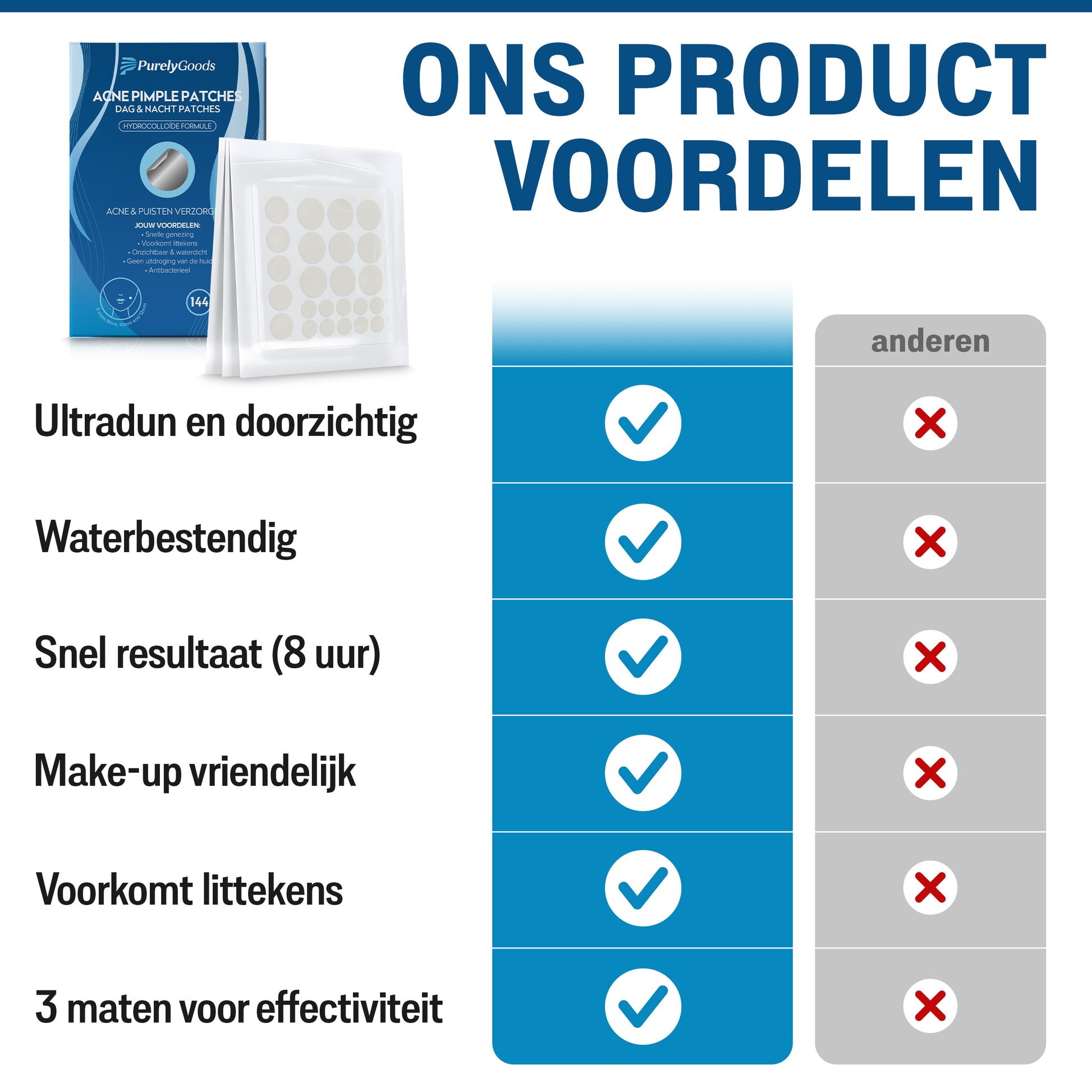 Vergelijking PurelyGoods pimple patches met andere merken – ultradun, waterbestendig en snel resultaat
