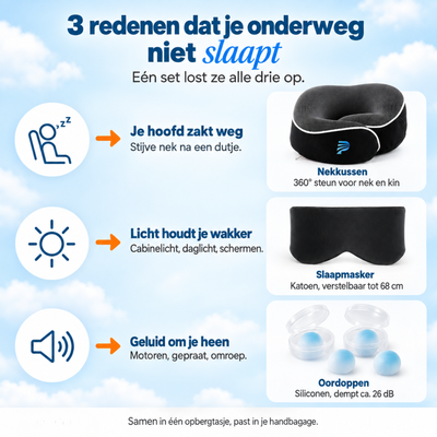 PurelyGoods reisset lost drie reisproblemen op: nekkussen voor steun, slaapmasker tegen licht en oordoppen tegen geluid.