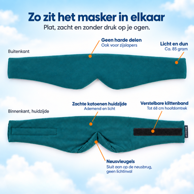 Materiaal oceaanblauw PurelyGoods slaapmasker: 100% katoen buitenzijde, 95% katoen en 5% elastaan huidzijde, polyester vulling, handwas 30 °C.