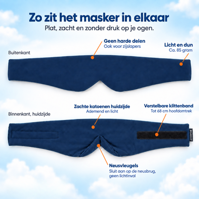 Opbouw donkerblauw PurelyGoods slaapmasker: plat, zacht en zonder druk op de ogen, ook voor zijslapers, met verstelbare klittenband tot 68 cm.