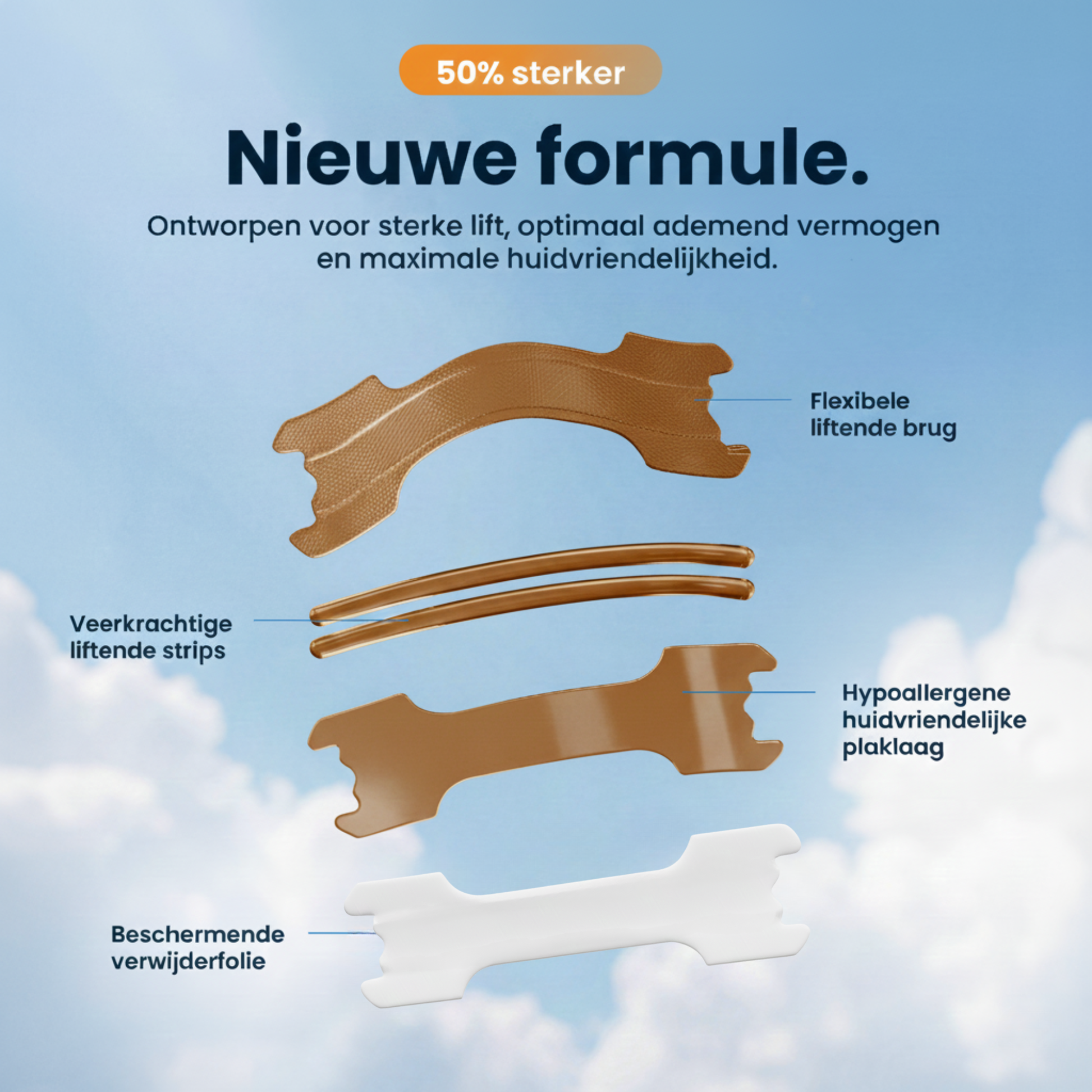 Een gedemonteerde weergave van de vier lagen van de bruine PurelyGoods neuspleister tegen een blauwe lucht. De tekst '50% sterker Nieuwe formule.' beschrijft de constructie, die is ontworpen voor sterke lift. De lagen zijn gelabeld: 'Flexibele liftende brug', 'Veerkrachtige liftende strips', 'Hypoallergene huidvriendelijke plaklaag' en 'Beschermende verwijderfolie'.