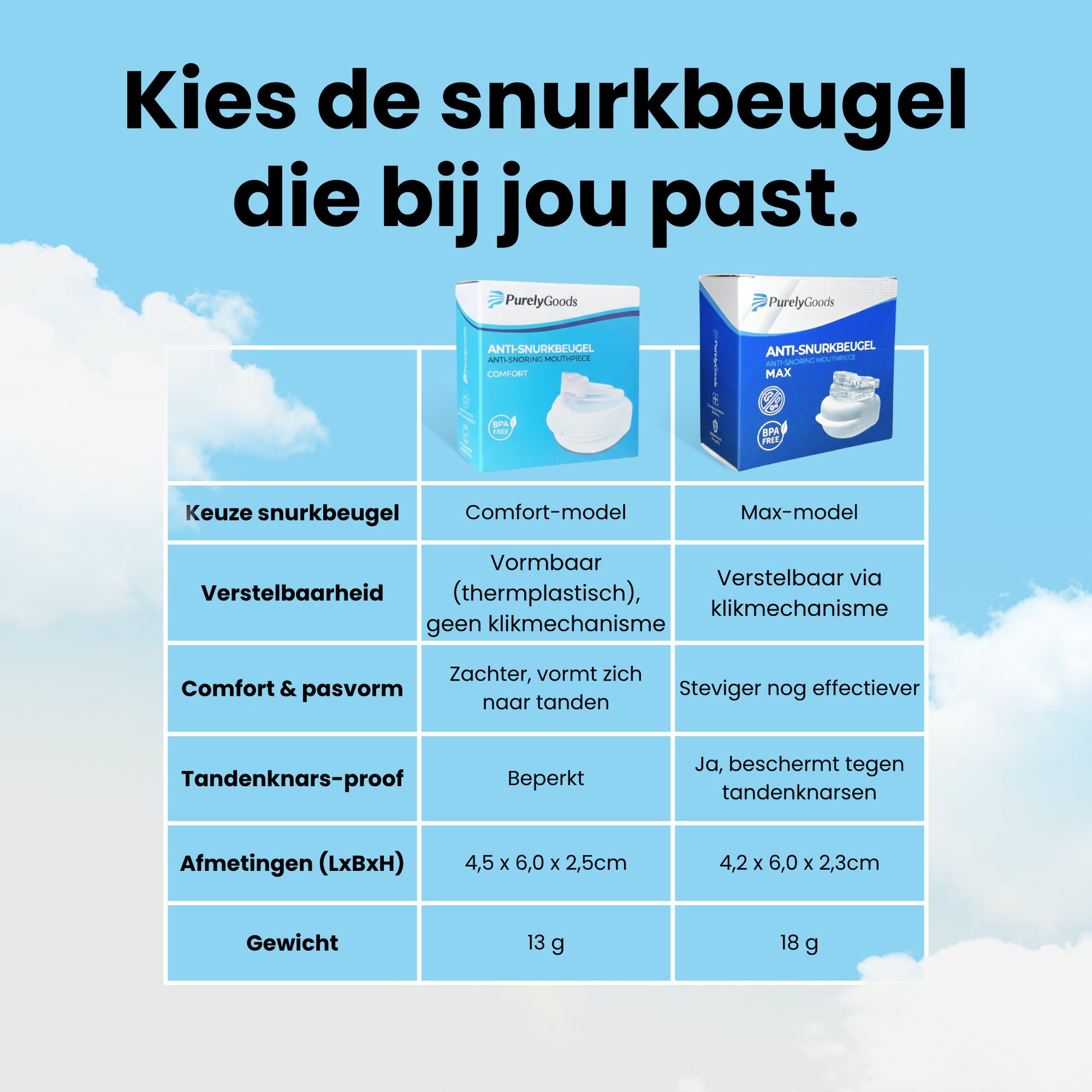 Een duidelijke vergelijkingstabel van de PurelyGoods Snurkbeugel Comfort en Max modellen, waarin de verschillen in verstelbaarheid, tandknarsen bescherming, afmetingen en gewicht worden getoond.